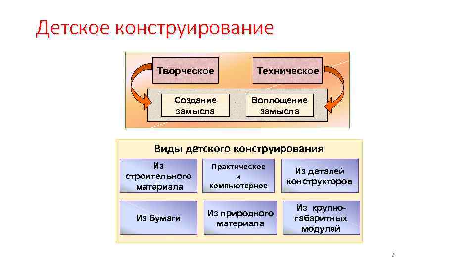 Создание замысла