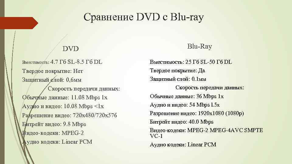 Сравнение DVD c Blu-ray DVD Вместимость: 4. 7 Гб SL-8. 5 Гб DL Твердое