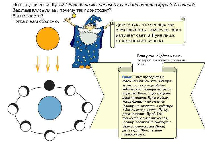 Наблюдали вы за Луной? Всегда ли мы видим Луну в виде полного круга? А