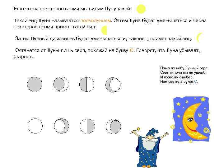 Еще через некоторое время мы видим Луну такой: Такой вид Луны называется полнолунием. Затем