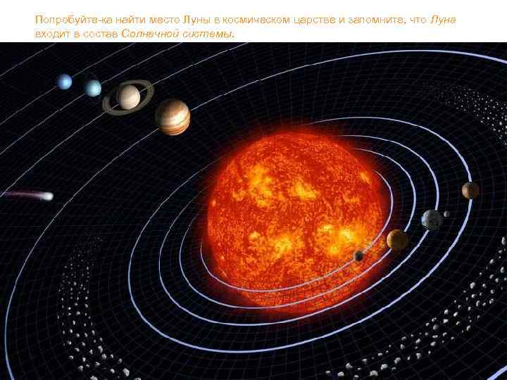 Попробуйте-ка найти место Луны в космическом царстве и запомните, что Луна входит в состав