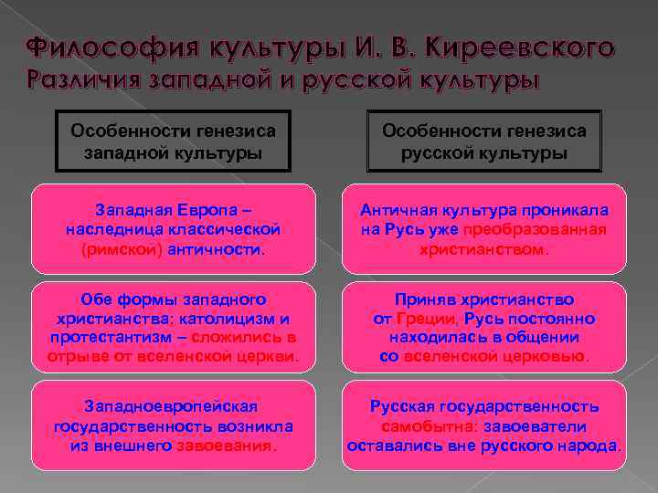 Российское и российское различия