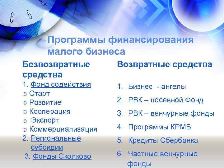 Программы финансирования малого бизнеса Безвозвратные средства Возвратные средства 1. Фонд содействия o Старт o