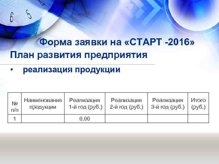 Форма заявки на «СТАРТ -2016» План развития предприятия • реализация продукции № п/п 1