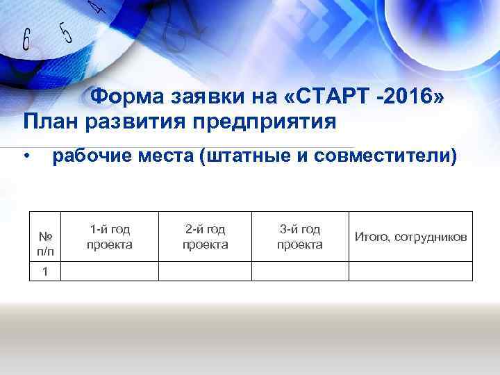 Форма заявки на «СТАРТ -2016» План развития предприятия • рабочие места (штатные и совместители)