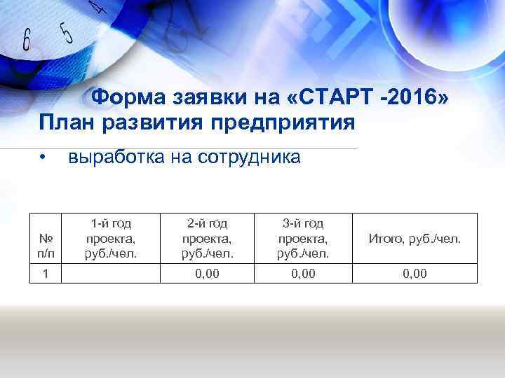 Форма заявки на «СТАРТ -2016» План развития предприятия • выработка на сотрудника № п/п
