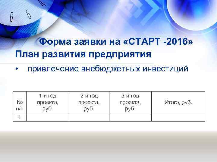 Форма заявки на «СТАРТ -2016» План развития предприятия • привлечение внебюджетных инвестиций № п/п