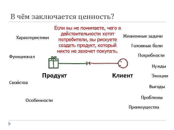 В чем состояли главные