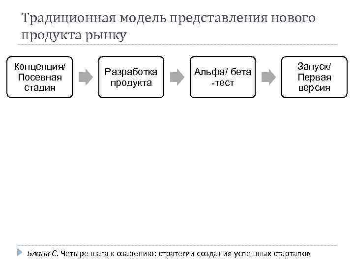 Традиционная модель представления нового продукта рынку Концепция/ Посевная стадия Разработка продукта Альфа/ бета -тест