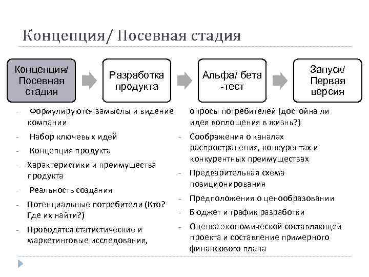 Это короткий рассказ о концепции продукта проекта или сервиса