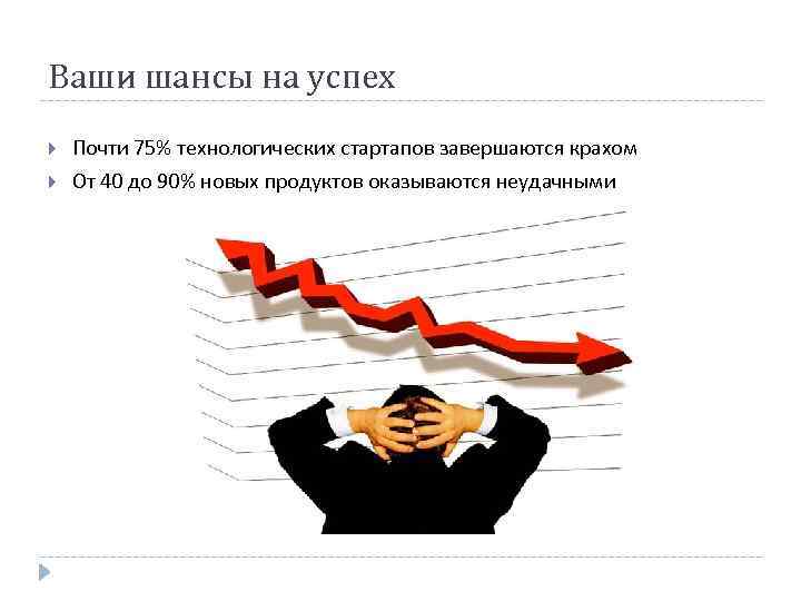 Ваши шансы на успех Почти 75% технологических стартапов завершаются крахом От 40 до 90%