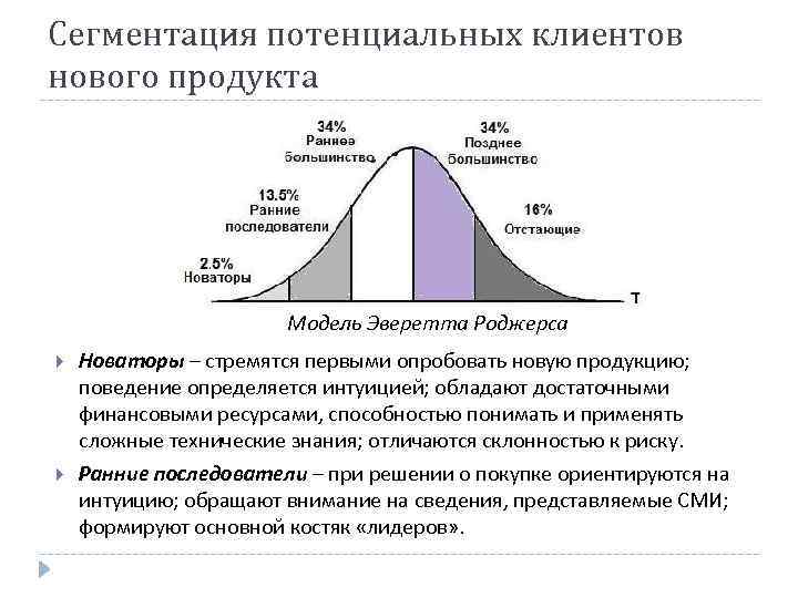 Сегментация потенциальных клиентов нового продукта Модель Эверетта Роджерса Новаторы – стремятся первыми опробовать новую