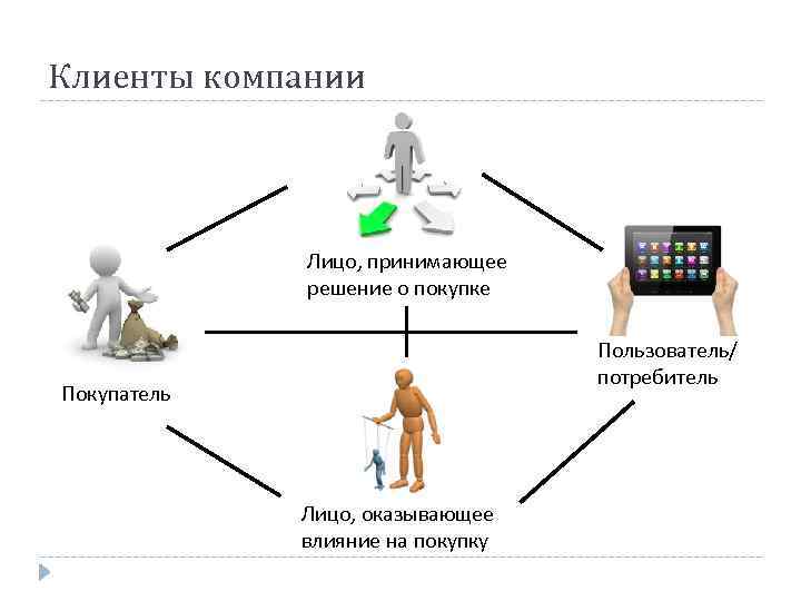 Принять пользователи