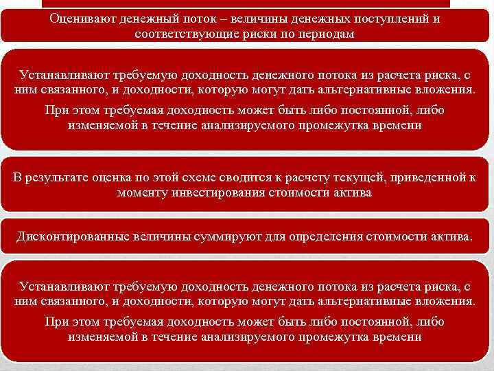 Оценивают денежный поток – величины денежных поступлений и соответствующие риски по периодам Устанавливают требуемую