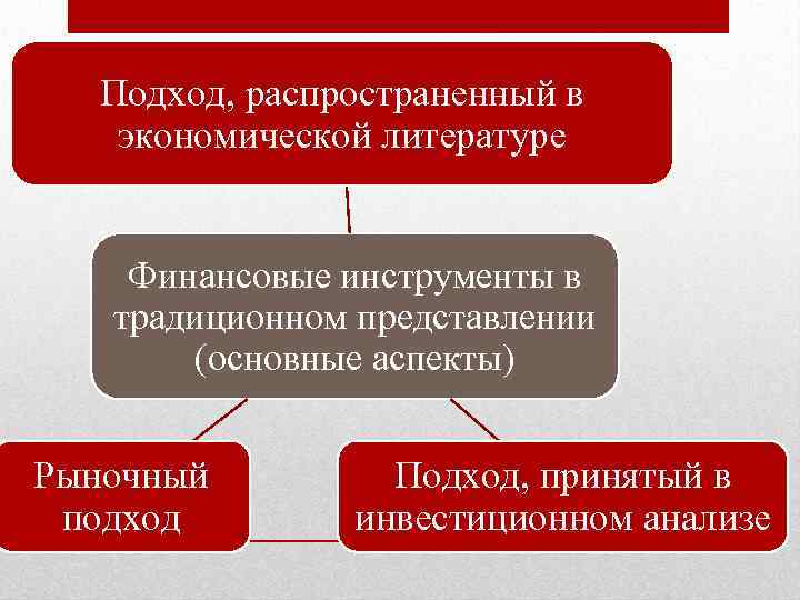 Подход, распространенный в экономической литературе Финансовые инструменты в традиционном представлении (основные аспекты) Рыночный подход