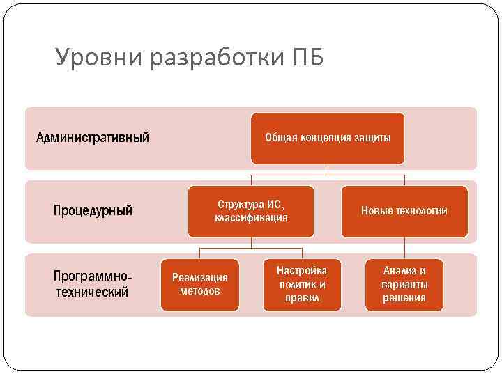 Показатель защиты информации