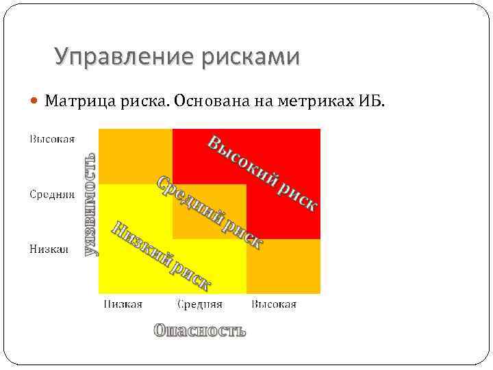 Управление рисками Матрица риска. Основана на метриках ИБ. 