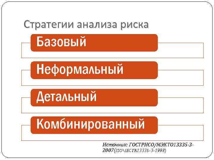 Стратегии анализа риска Базовый Неформальный Детальный Комбинированный Источник: ГОСТРИСО/МЭКТО 13335 -32007(ISOIECTR 13335 -3 -1998)