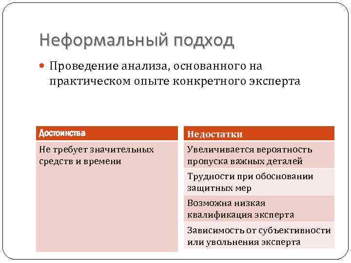 Неформальный подход Проведение анализа, основанного на практическом опыте конкретного эксперта Достоинства Недостатки Не требует