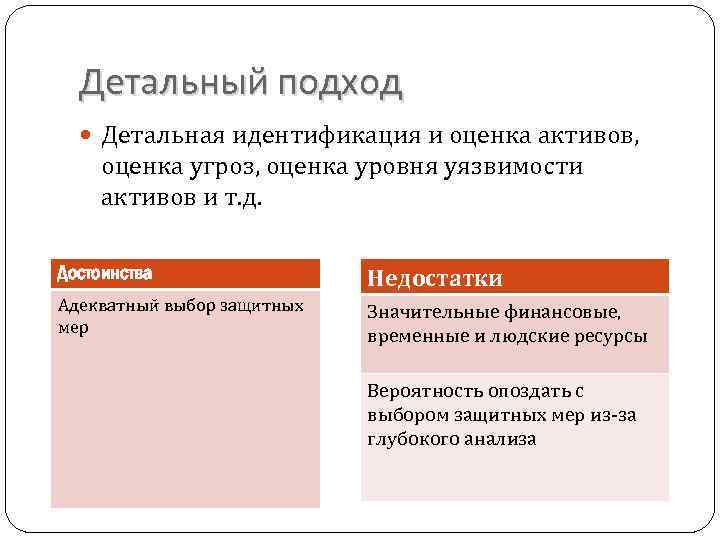 Детальный подход Детальная идентификация и оценка активов, оценка угроз, оценка уровня уязвимости активов и