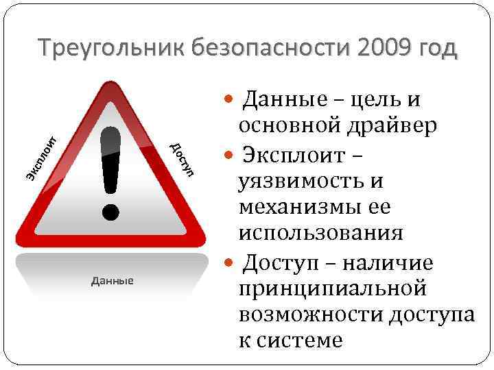 Треугольник безопасности 2009 год До ло и т Данные – цель и п Эк