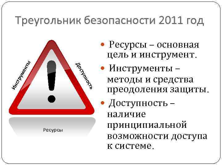 Треугольник безопасности 2011 год го ь Ин ост пн стр ум сту ен До