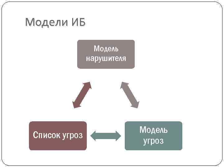 Модель угроз кии образец