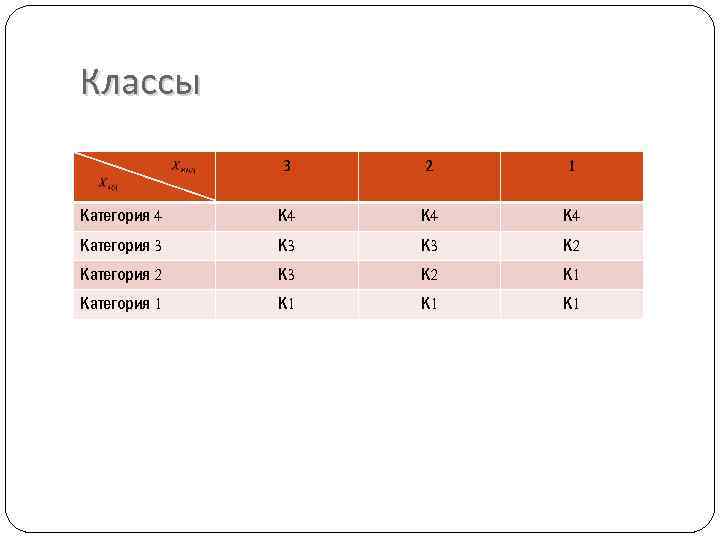 Классы 3 2 1 Категория 4 К 4 Категория 3 К 3 К 2