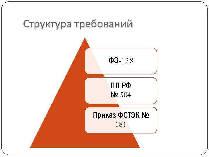 Структура требований ФЗ-128 ПП РФ № 504 Приказ ФСТЭК № 181 