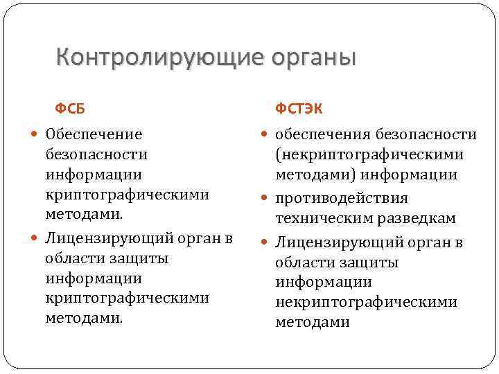 Контролирующие органы ФСБ ФСТЭК Обеспечение обеспечения безопасности информации криптографическими методами. Лицензирующий орган в области