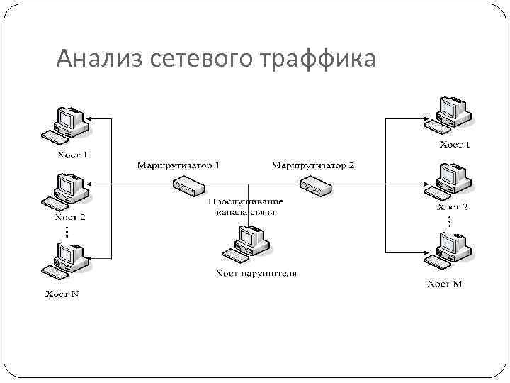 Анализ сетевого траффика 