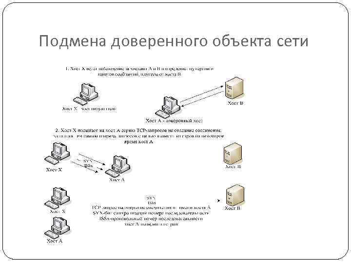 Подмена доверенного объекта сети 