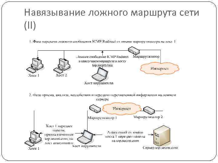 Навязывание ложного маршрута сети (II) 