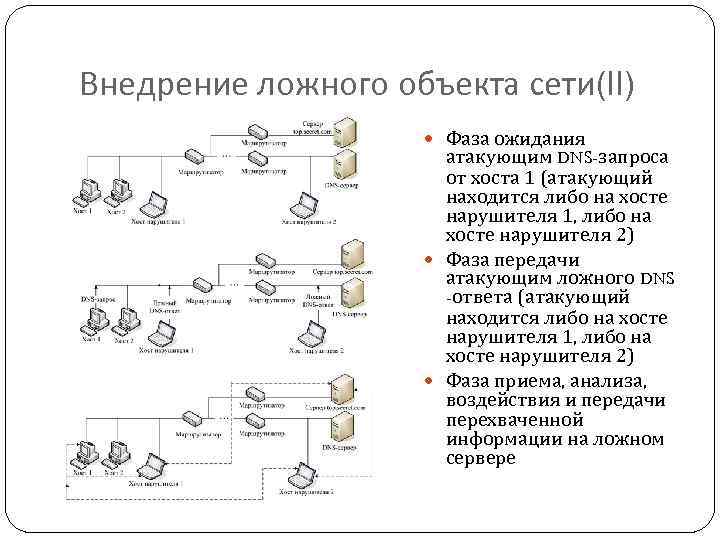 Предмет сети. Ложный объект сети. Внедрение ложного объекта сети. Угрозы внедрения ложного объекта сети. • Удаленная атака «ложный объект».