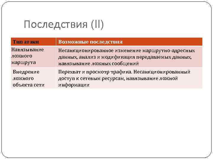 Последствия (II) Тип атаки Навязывание ложного маршрута Возможные последствия Внедрение ложного объекта сети Перехват