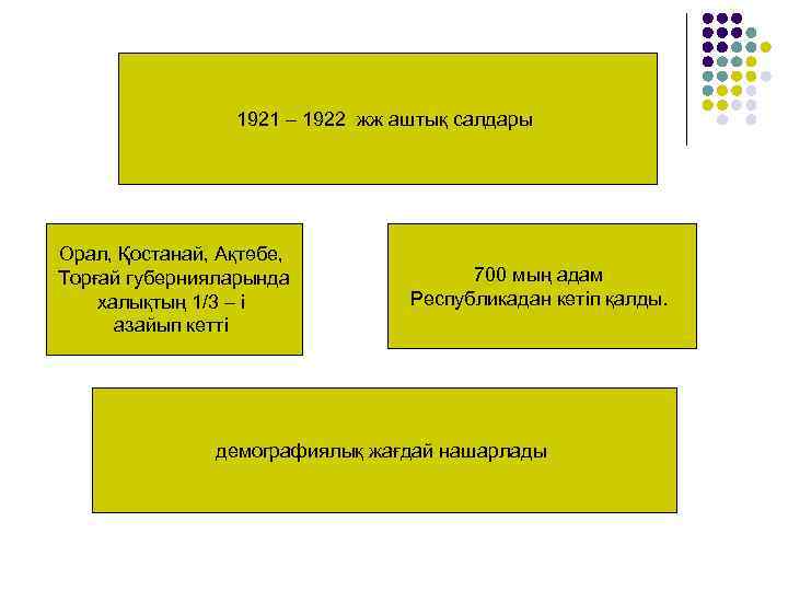 Голод 1931 1933 годов в казахстане презентация