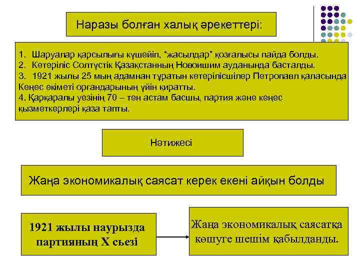 Голод 1931 1933 годов в казахстане презентация