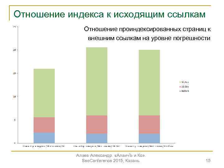 Отношение индекса к исходящим ссылкам Отношение проиндексированных страниц к внешним ссылкам на уровне погрешности