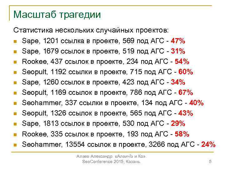 Масштаб трагедии Статистика нескольких случайных проектов: n Sape, 1201 ссылка в проекте, 569 под