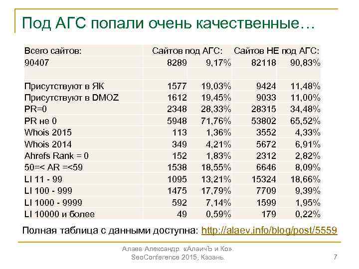 Дата ви. АГС Яндекса. AGS таблица. Рейтинг AGS. Индексы ёzni, AGS..