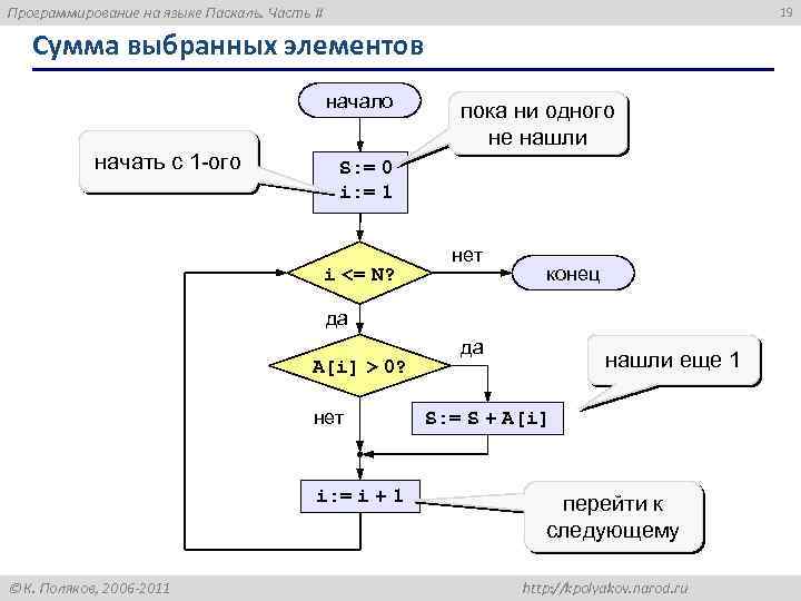 Программирование на языке Паскаль. Часть II 19 Сумма выбранных элементов начало начать с 1