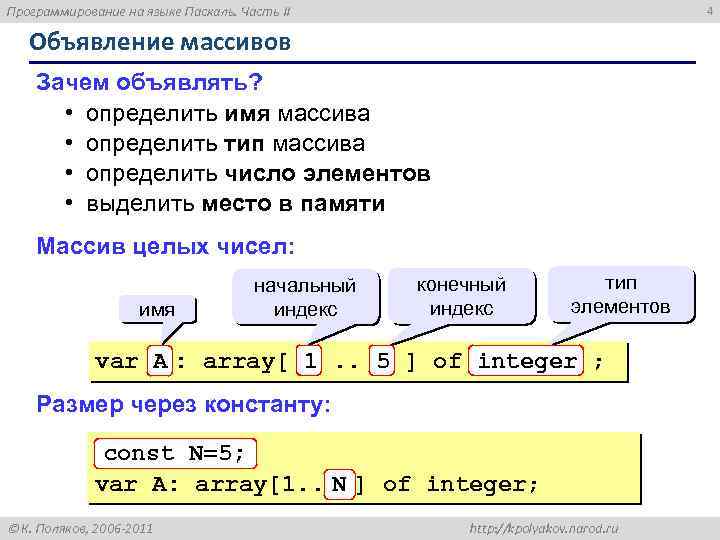 Программирование на языке Паскаль. Часть II 4 Объявление массивов Зачем объявлять? • определить имя