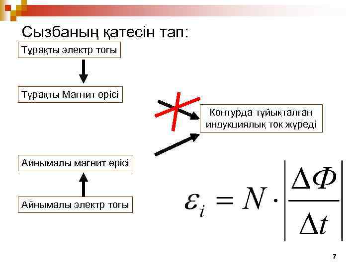 Сызбаның қатесін тап: Тұрақты электр тогы Тұрақты Магнит өрісі Контурда тұйықталған индукциялық ток жүреді