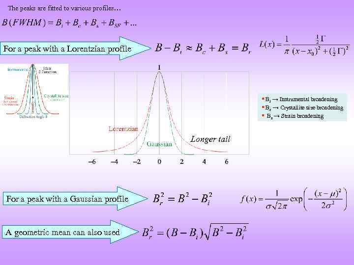 The peaks are fitted to various profiles… For a peak with a Lorentzian profile