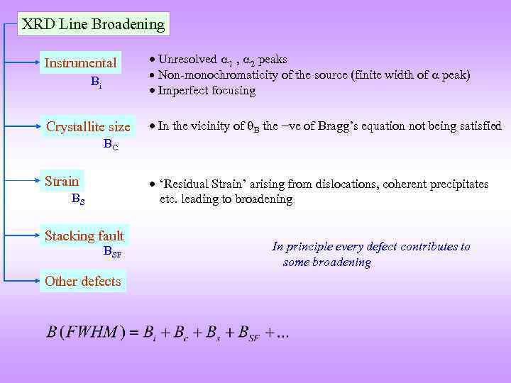 XRD Line Broadening Instrumental Bi Crystallite size Unresolved 1 , 2 peaks Non-monochromaticity of