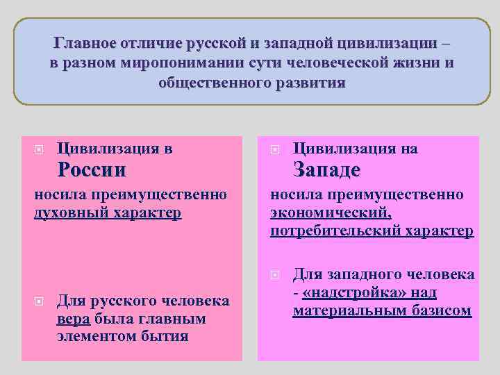 Главное отличие русской и западной цивилизации – в разном миропонимании сути человеческой жизни и