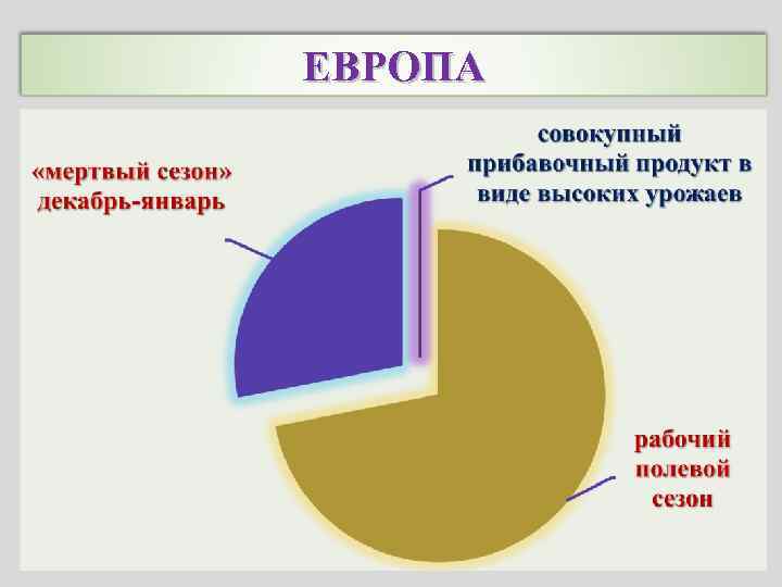 ЕВРОПА 