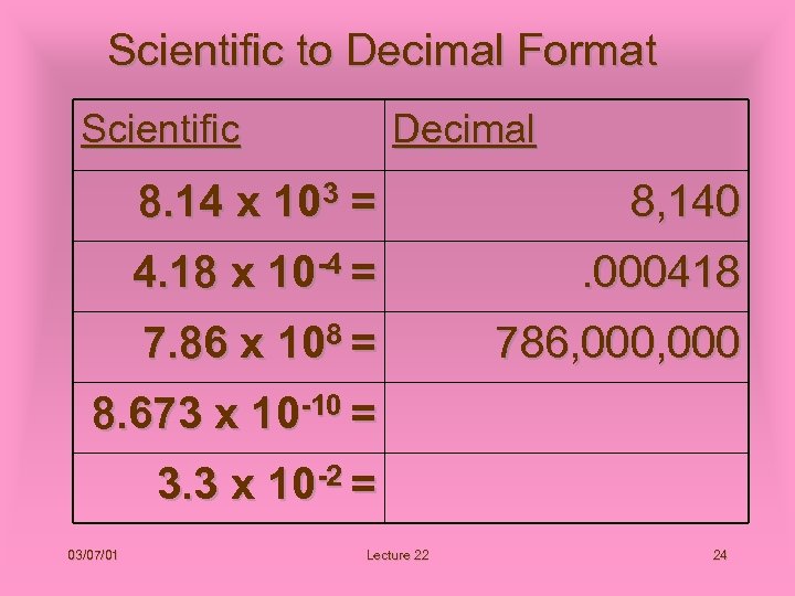 Scientific to Decimal Format Scientific Decimal 8. 14 x 103 = 8, 140 4.