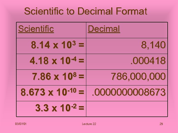 Scientific to Decimal Format Scientific Decimal 8. 14 x 103 = 8, 140 4.