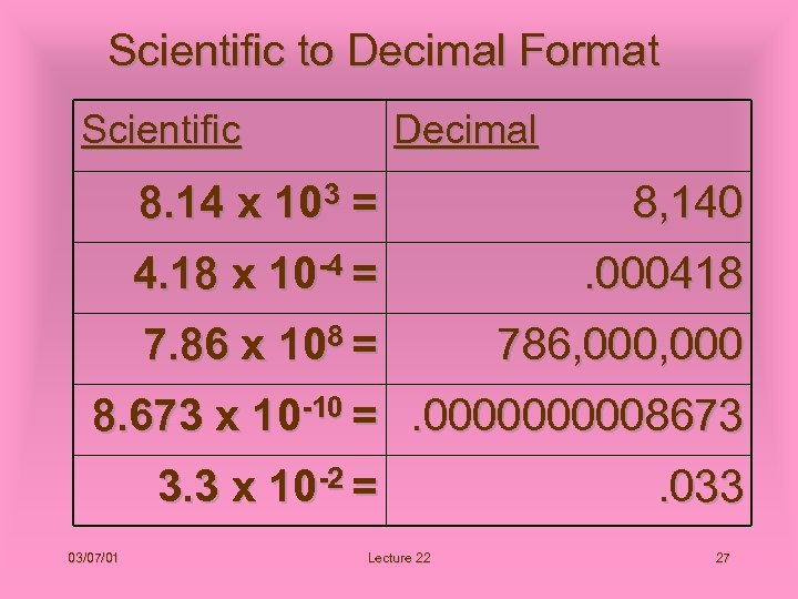 Scientific to Decimal Format Scientific Decimal 8. 14 x 103 = 8, 140 4.